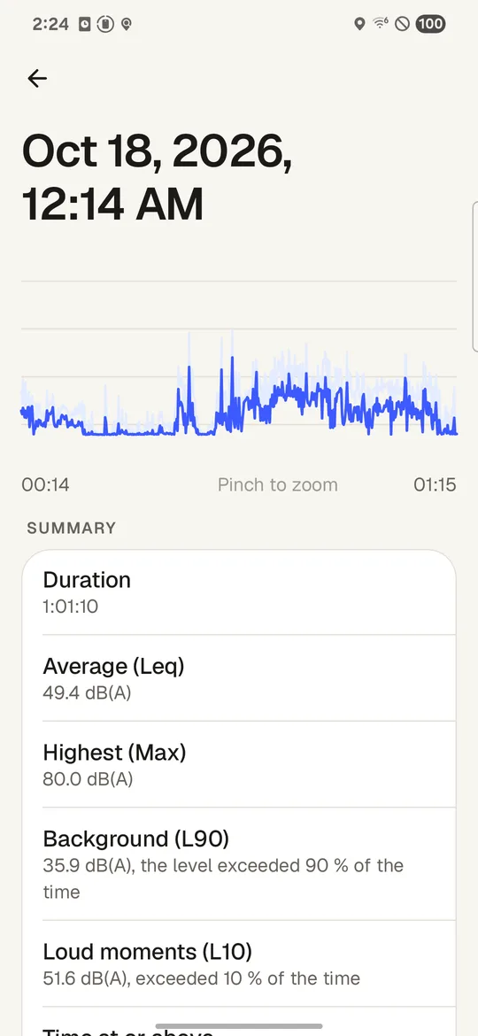A night of noise as a chart