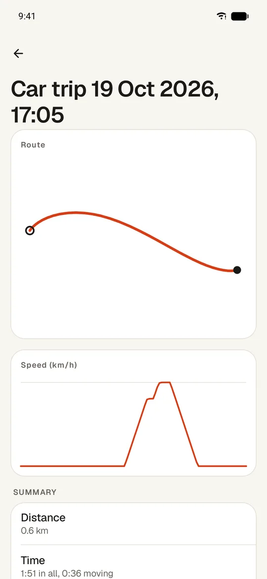 A saved trip: route map, speed chart, distance, time, average and top speed